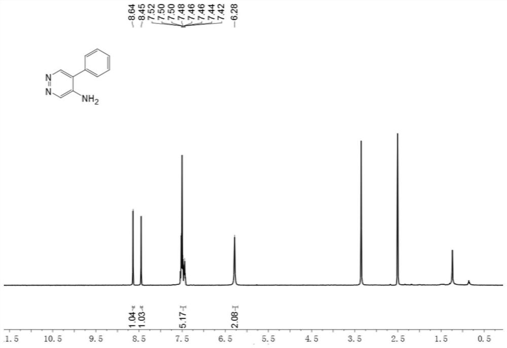 5-substituted pyridazine-4-amine derivative, preparation method and application