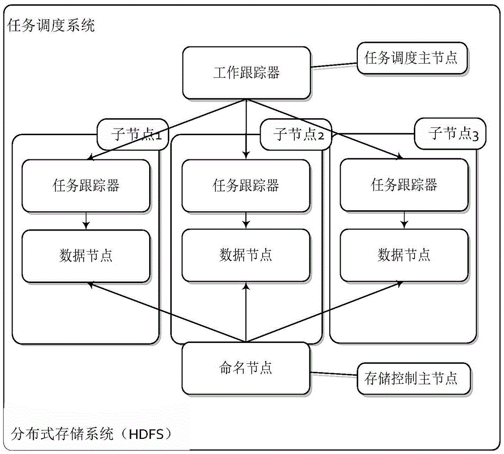 A Hadoop-based video processing method and system