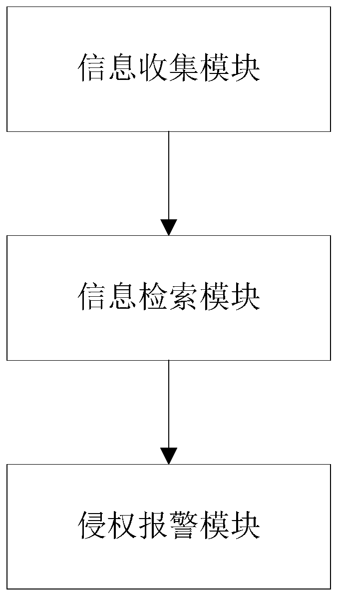 Network right protection system and method