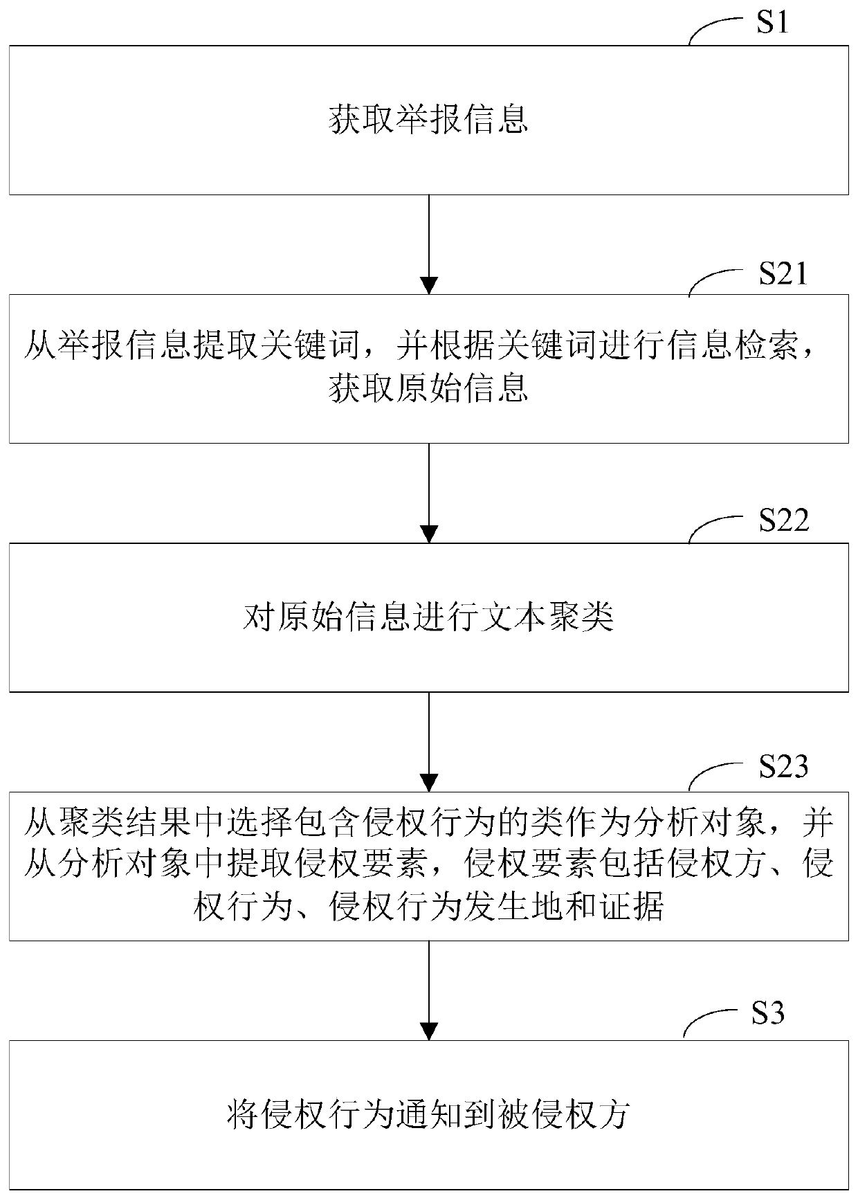 Network right protection system and method