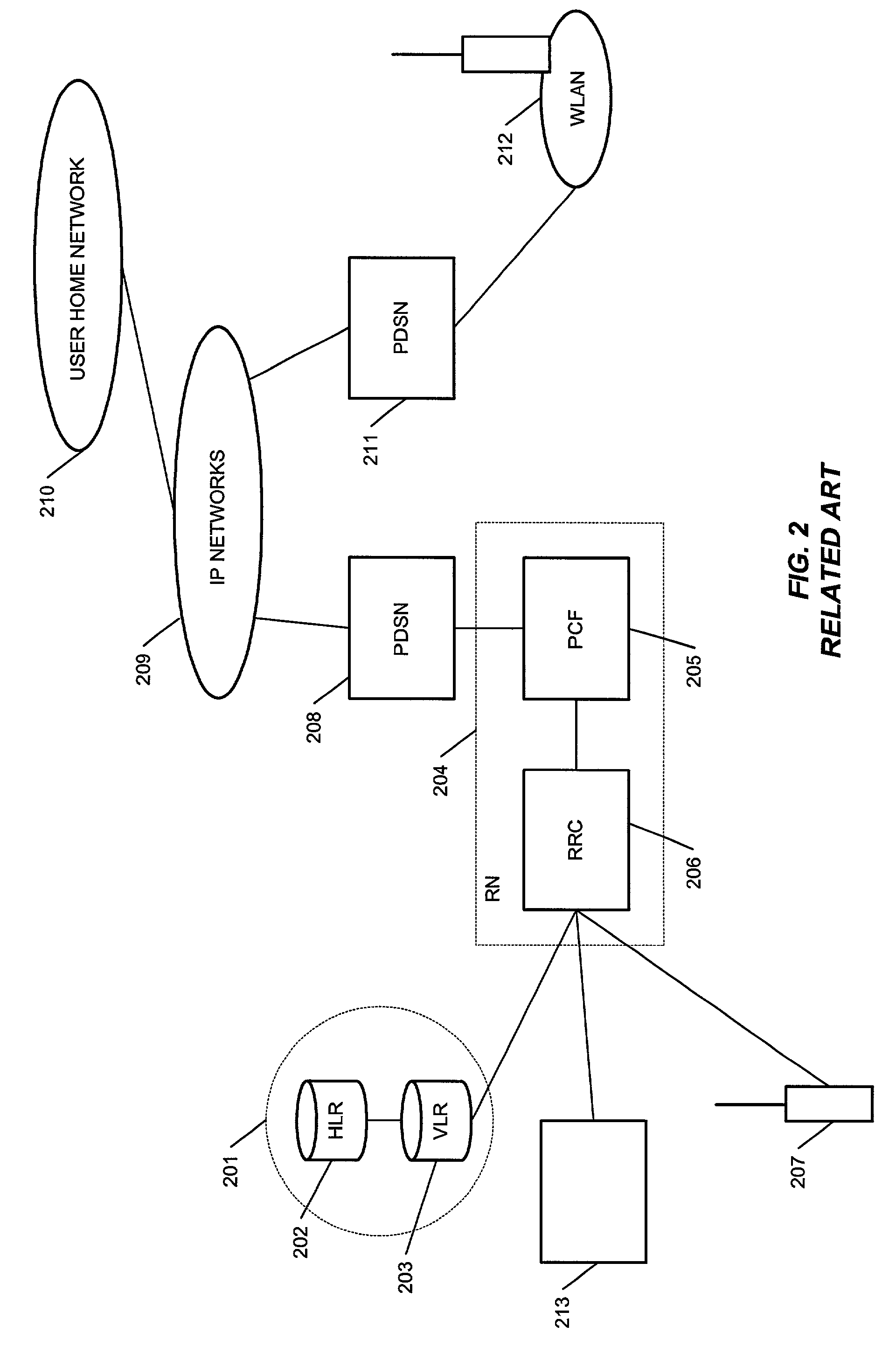Apparatus for public access mobility LAN and method of operation thereof