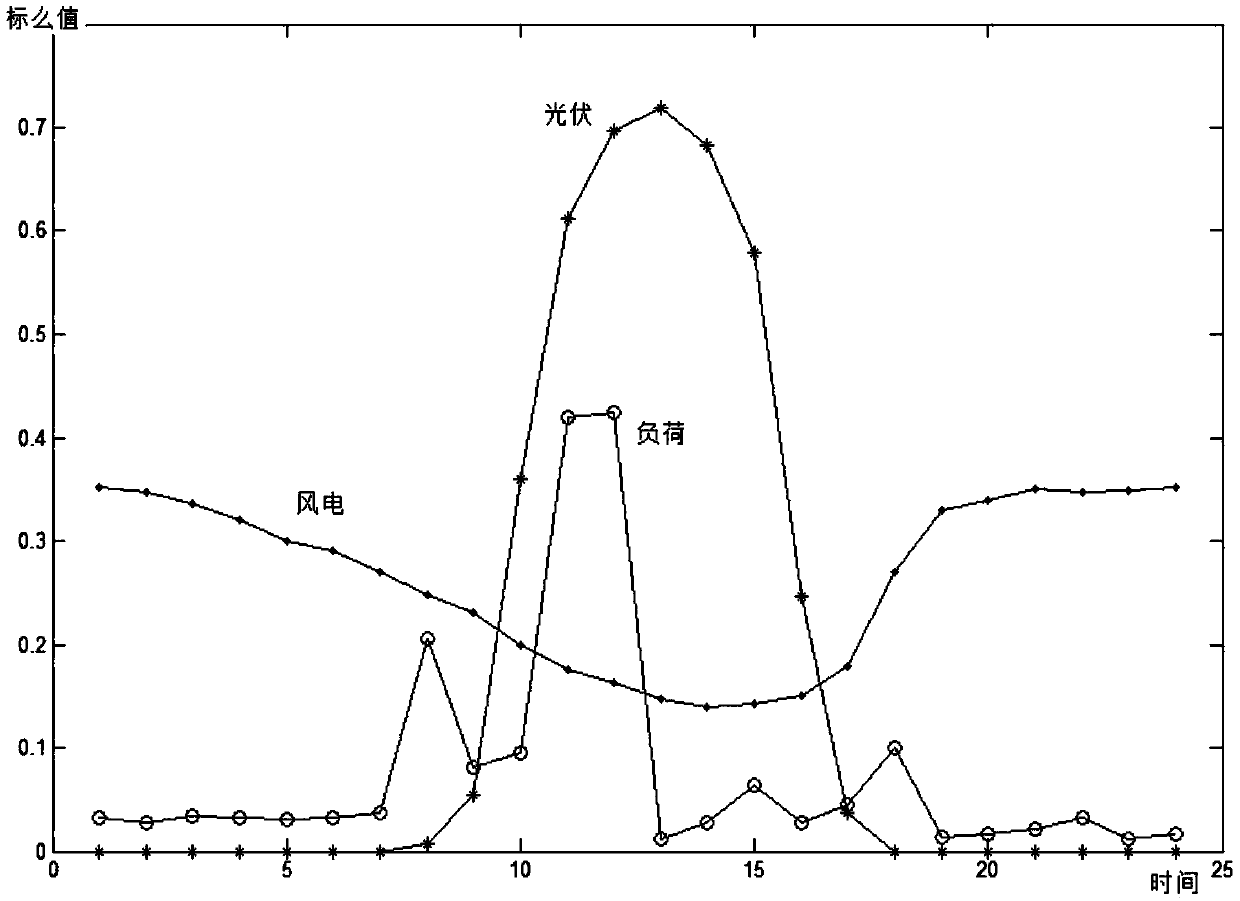 HHi High permeability distribution type renewable energy generating cluster dividing method