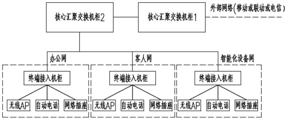 Marine fishery leisure platform comprehensive management system