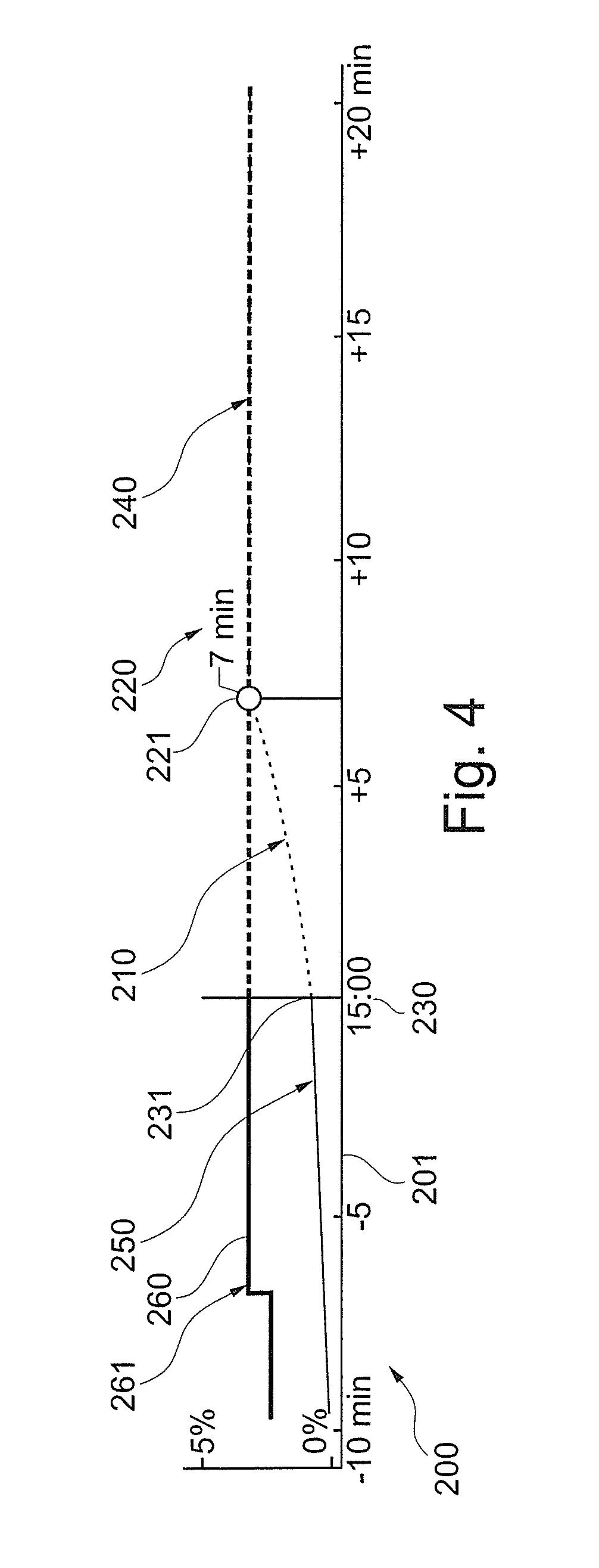 Anesthetic breathing apparatus with target value control of anesthetic agent