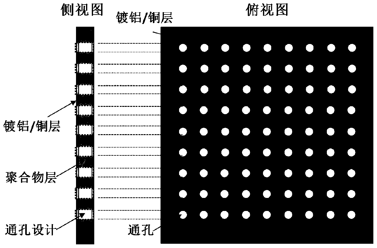 Composite current collector with electrical interconnection and through-hole structure, preparation method thereof, battery pole pieces and lithium ion battery