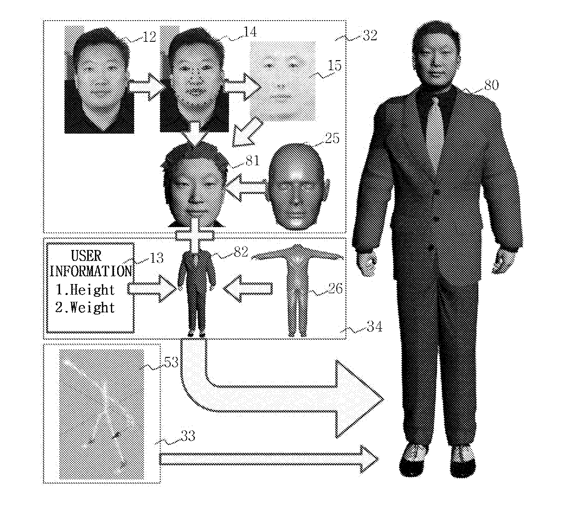Method and apparatus for creating high-quality user-customized 3D avatar