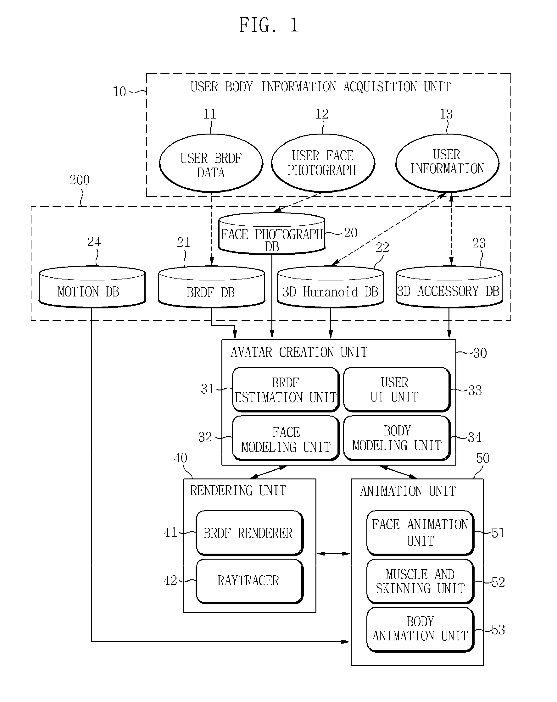 Method and apparatus for creating high-quality user-customized 3D avatar