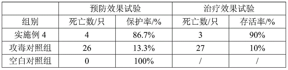 Antiviral composition for feed additive, freeze-dried powder, preparation method and application