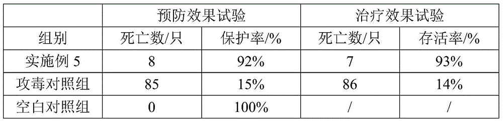 Antiviral composition for feed additive, freeze-dried powder, preparation method and application