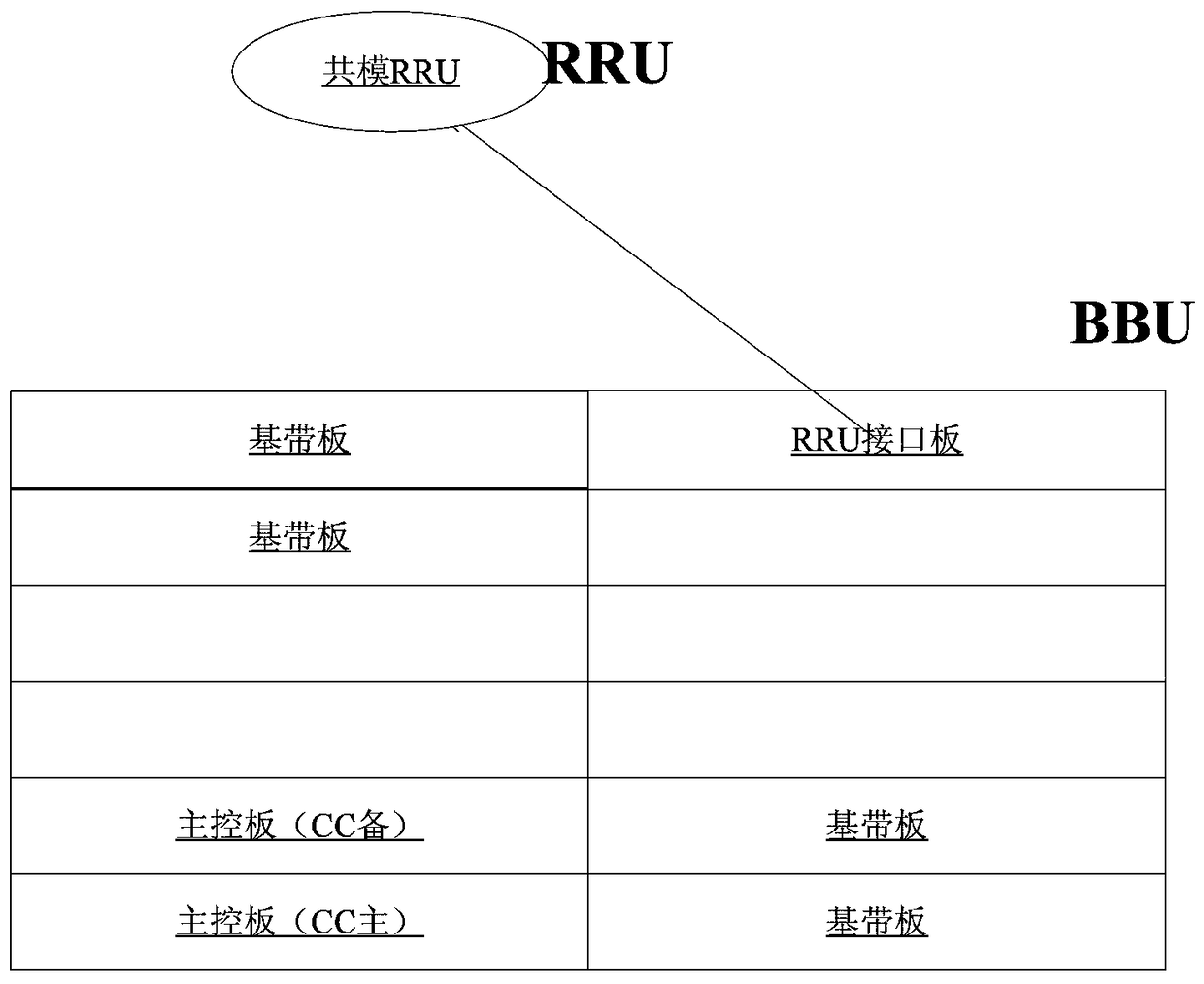 Method and system for base station baseband unit to protect radio frequency remote unit power amplifier