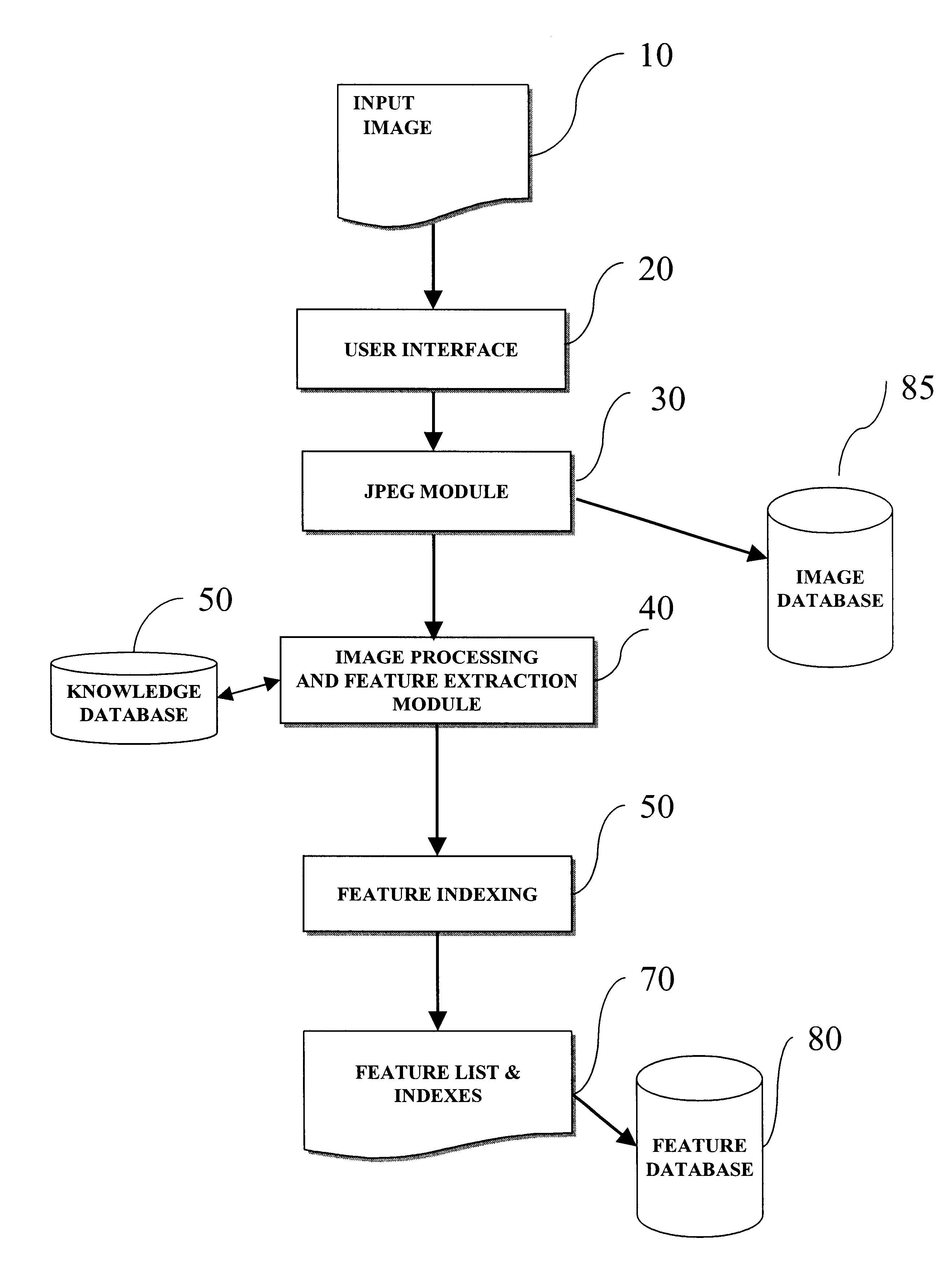 Method for computerized indexing and retrieval of digital images based on spatial color distribution