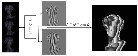 Gamma nonlinear error correction method based on deep learning