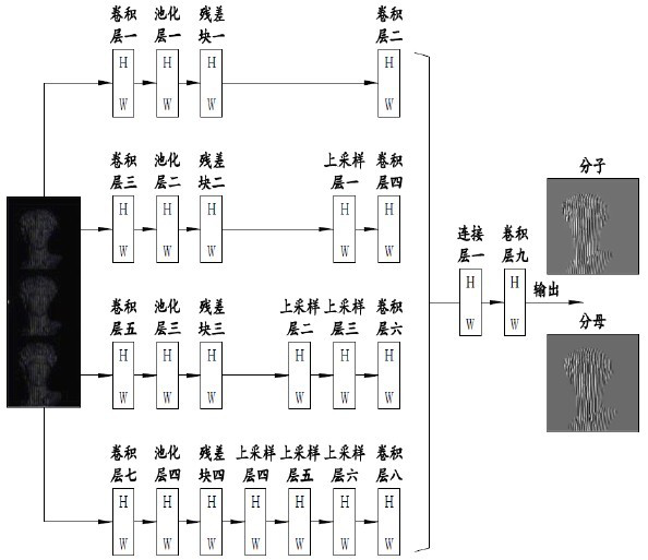 Gamma nonlinear error correction method based on deep learning