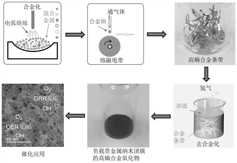 Bifunctional catalyst, preparation method thereof and metal-air battery