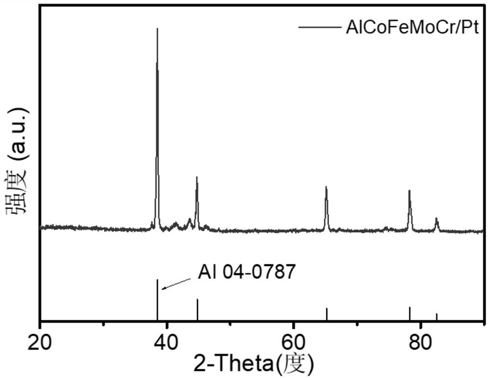 Bifunctional catalyst, preparation method thereof and metal-air battery