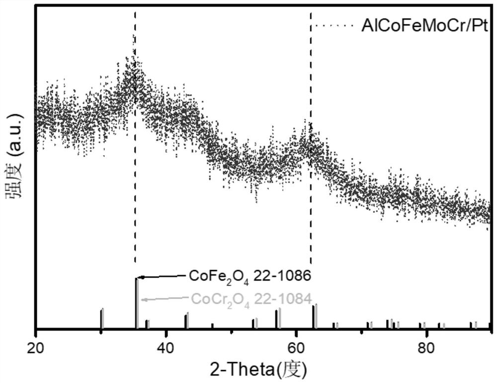 Bifunctional catalyst, preparation method thereof and metal-air battery