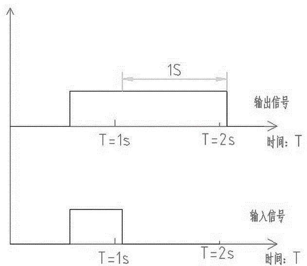 Relay valve control method and device in hill starting process and air braking system