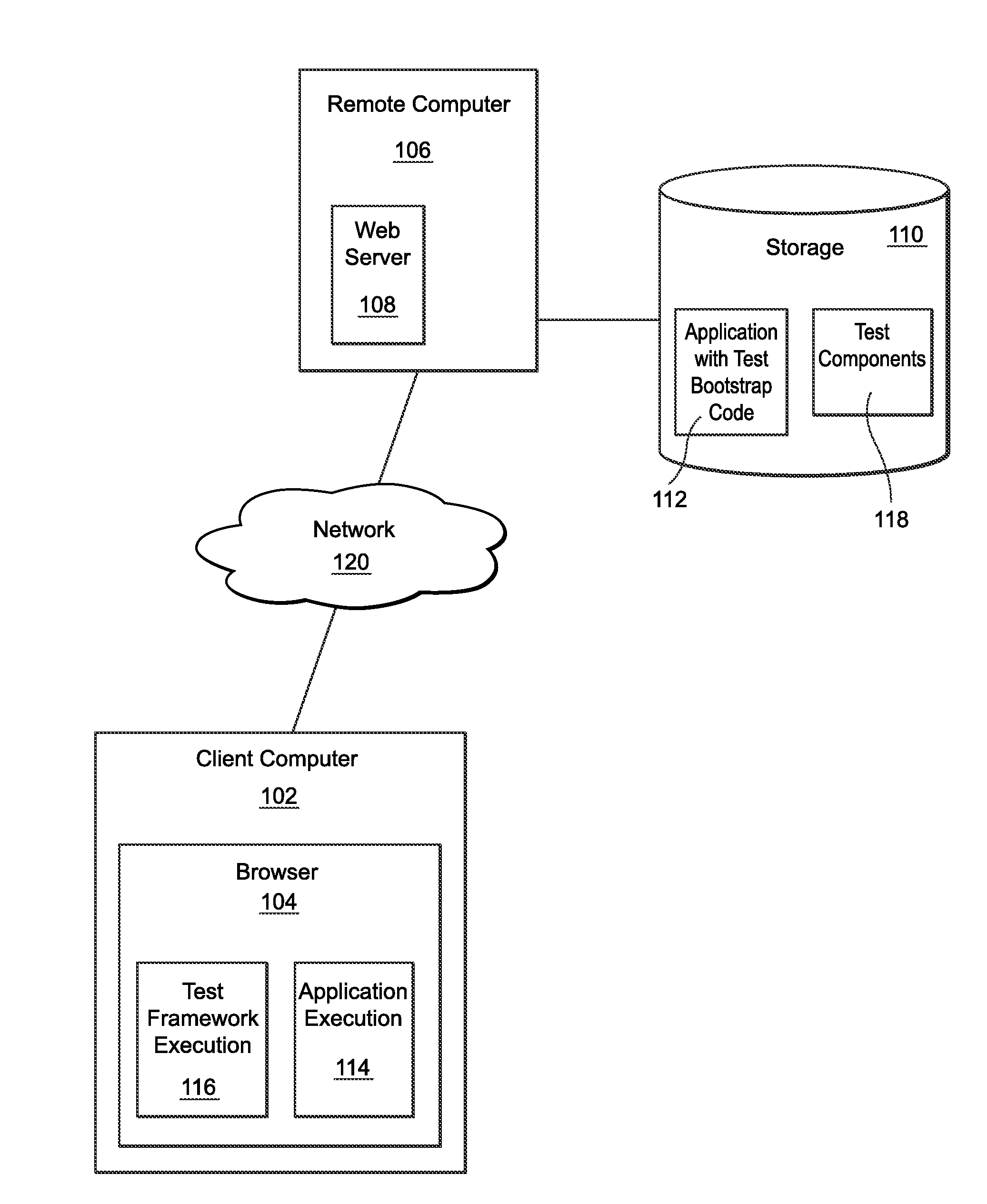 White-box testing systems and/or methods in web applications