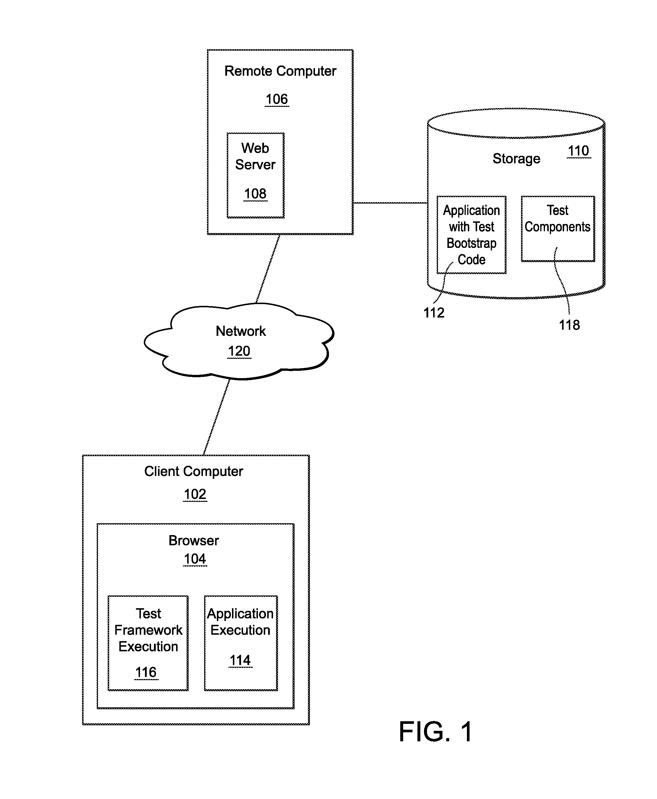 White-box testing systems and/or methods in web applications