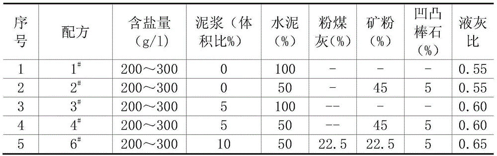 High-salt high-alkali low and intermediate level radioactive waste solution cement solidification formula