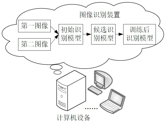 Image recognition method, device, computer equipment and storage medium