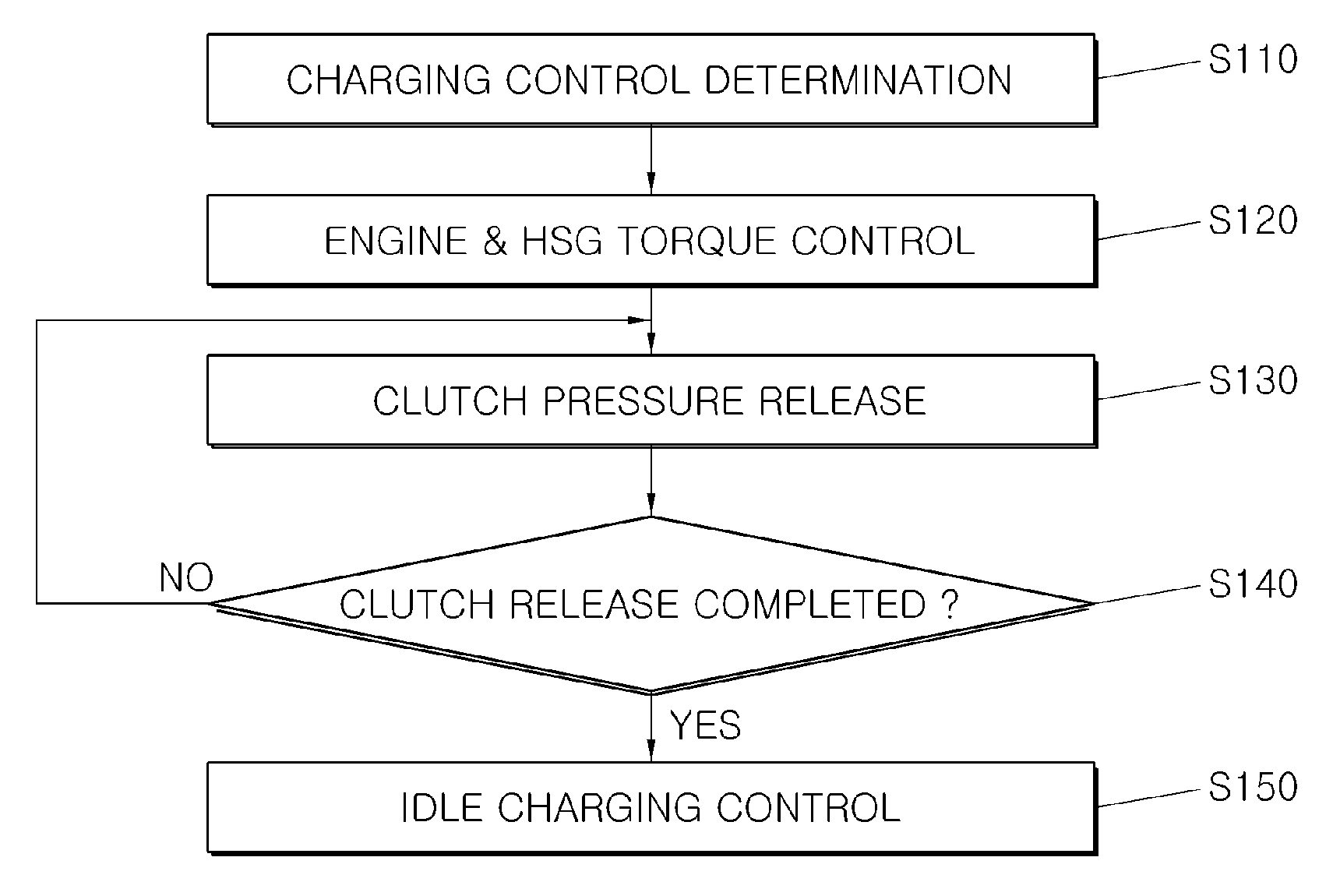 System and method for controlling charging of hybrid vehicle