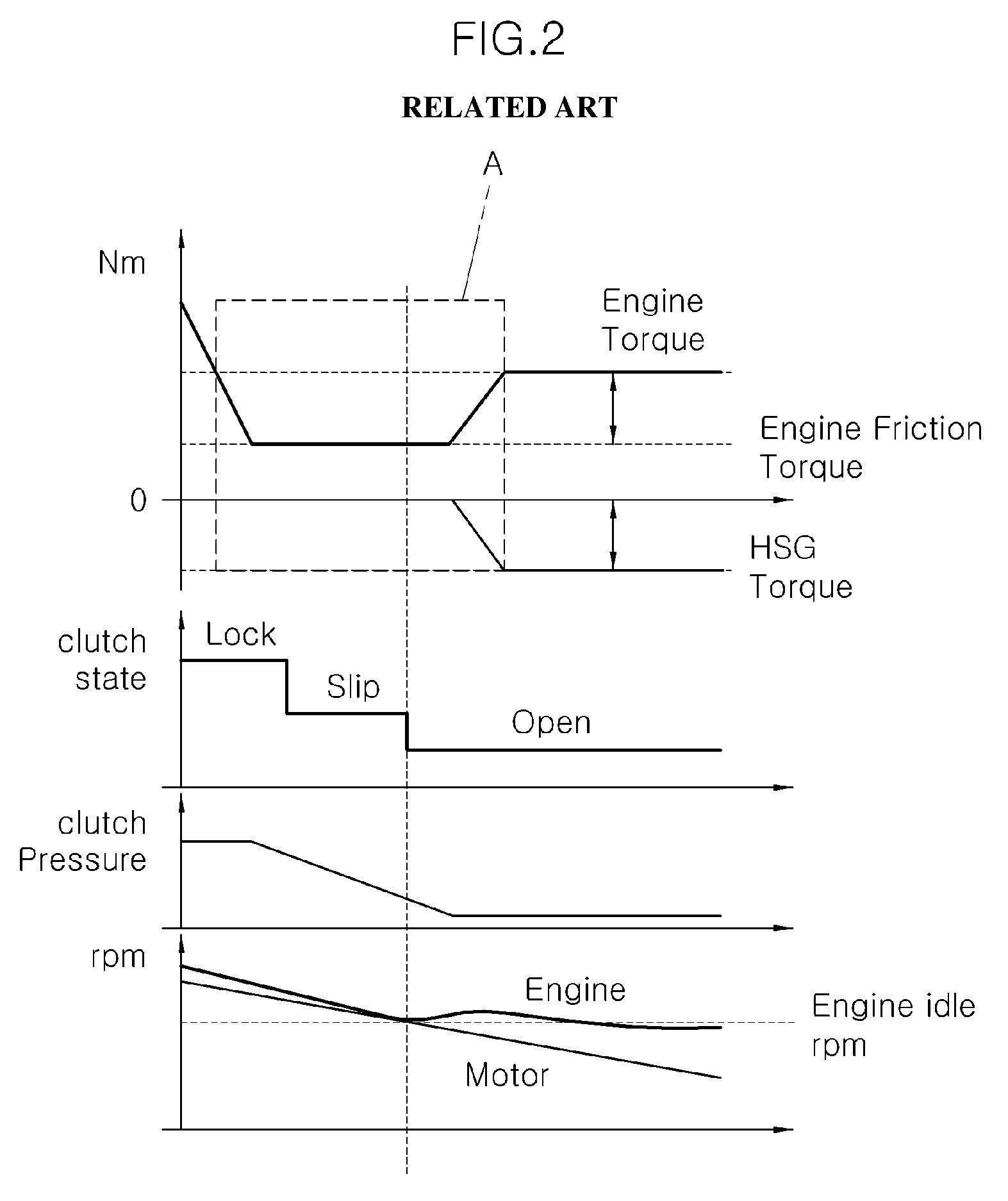 System and method for controlling charging of hybrid vehicle