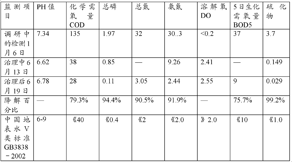 PU hydrolyzed bubble film for treating pollution on rivers and lakes