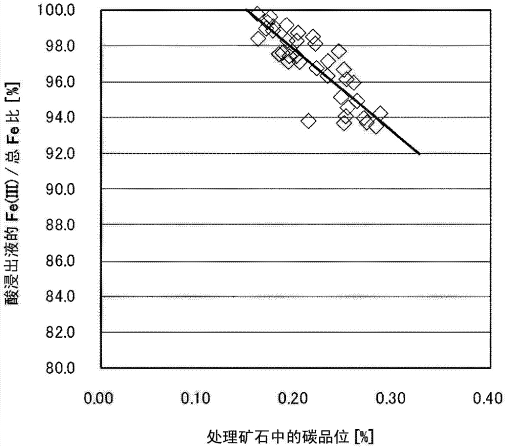 Wet smelting method of nickel oxide ore