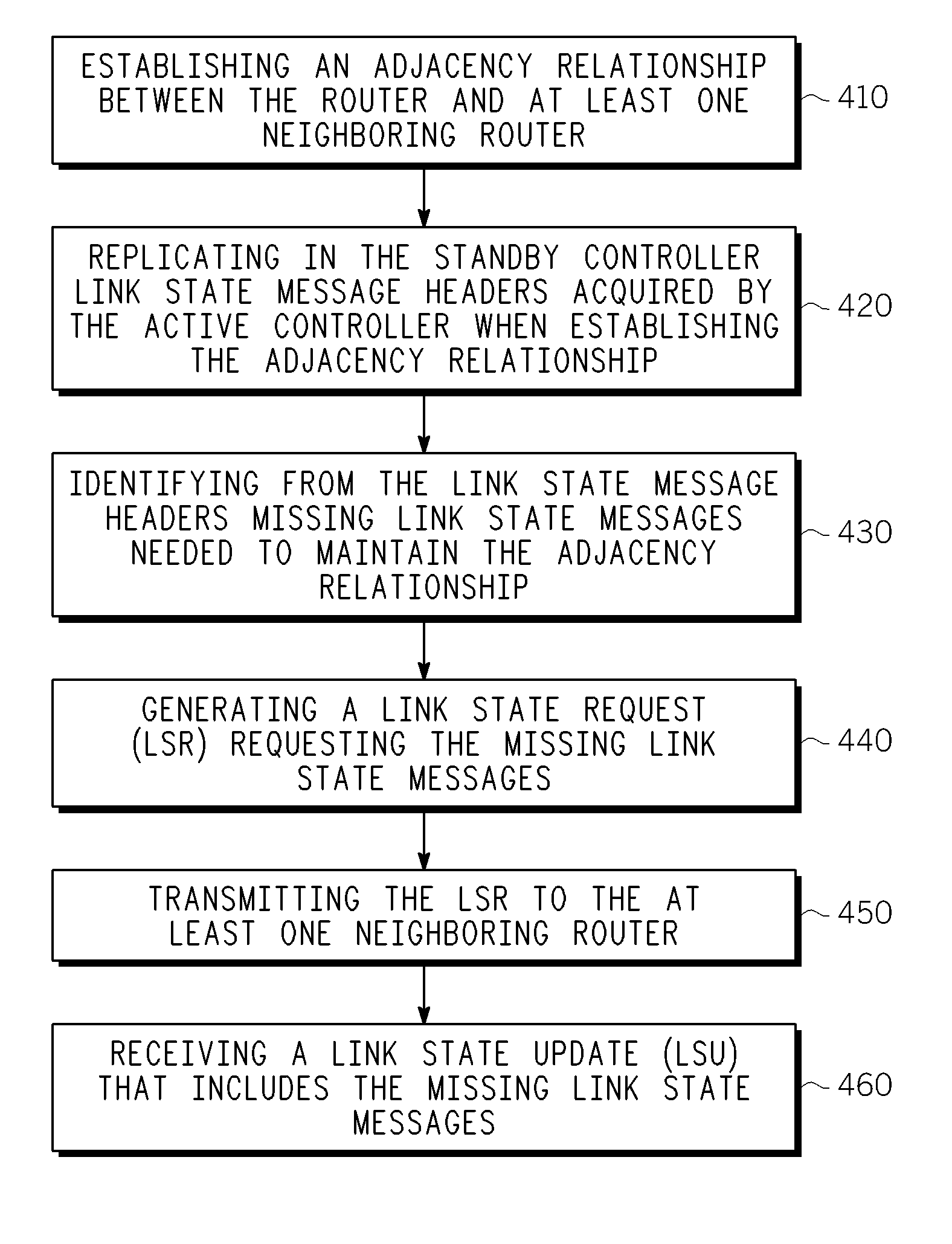 Method and apparatus for performing a graceful restart in a NSF-capable router without enhancing link state routing protocols