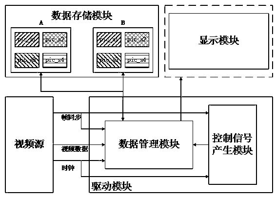 Video display system capable of improving display resolution