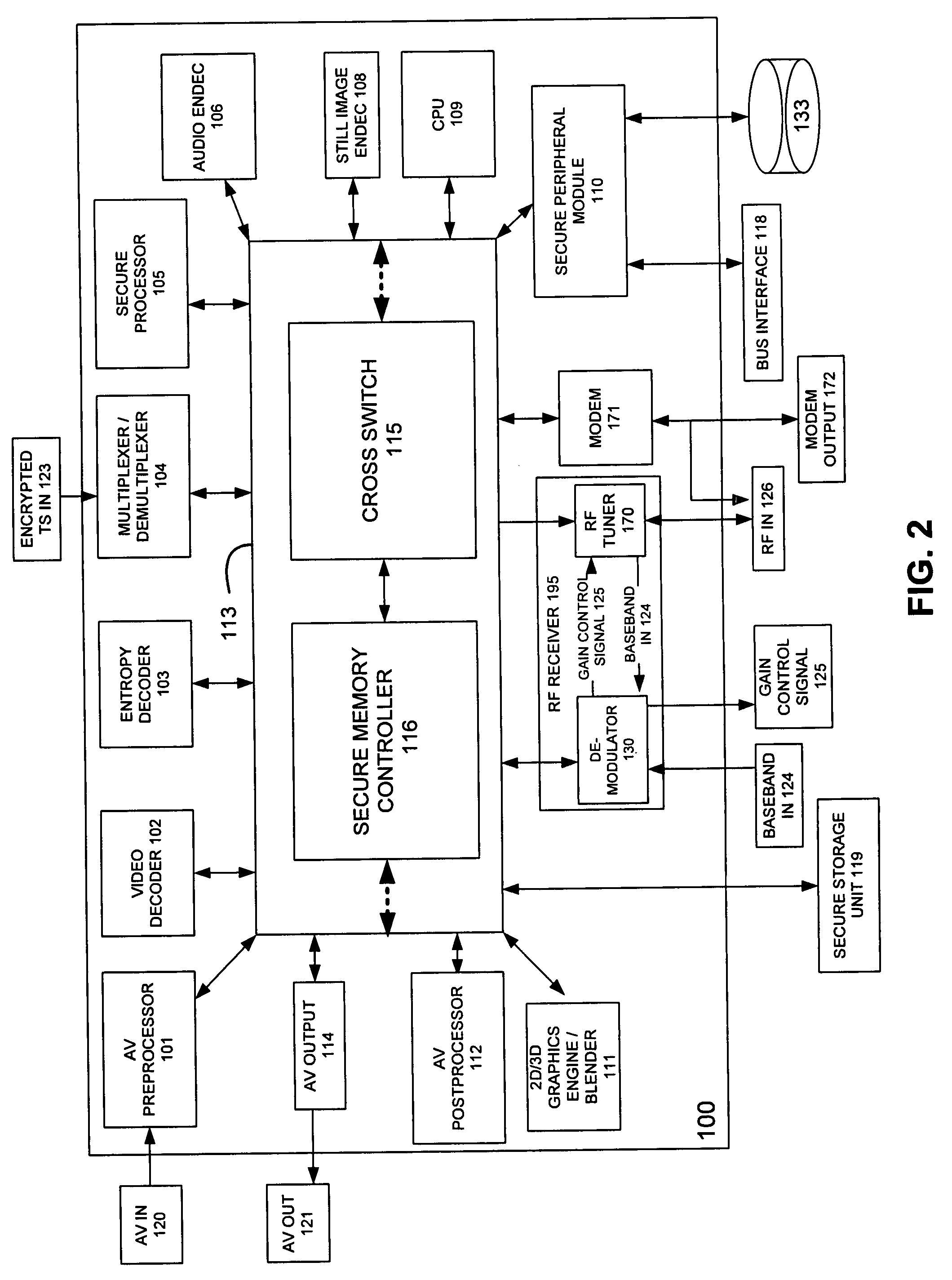 Media processor with an integrated TV receiver