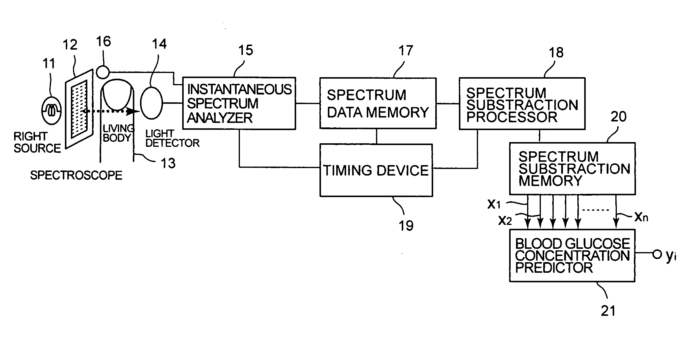 Non-invasive blood component value measuring instrument and method