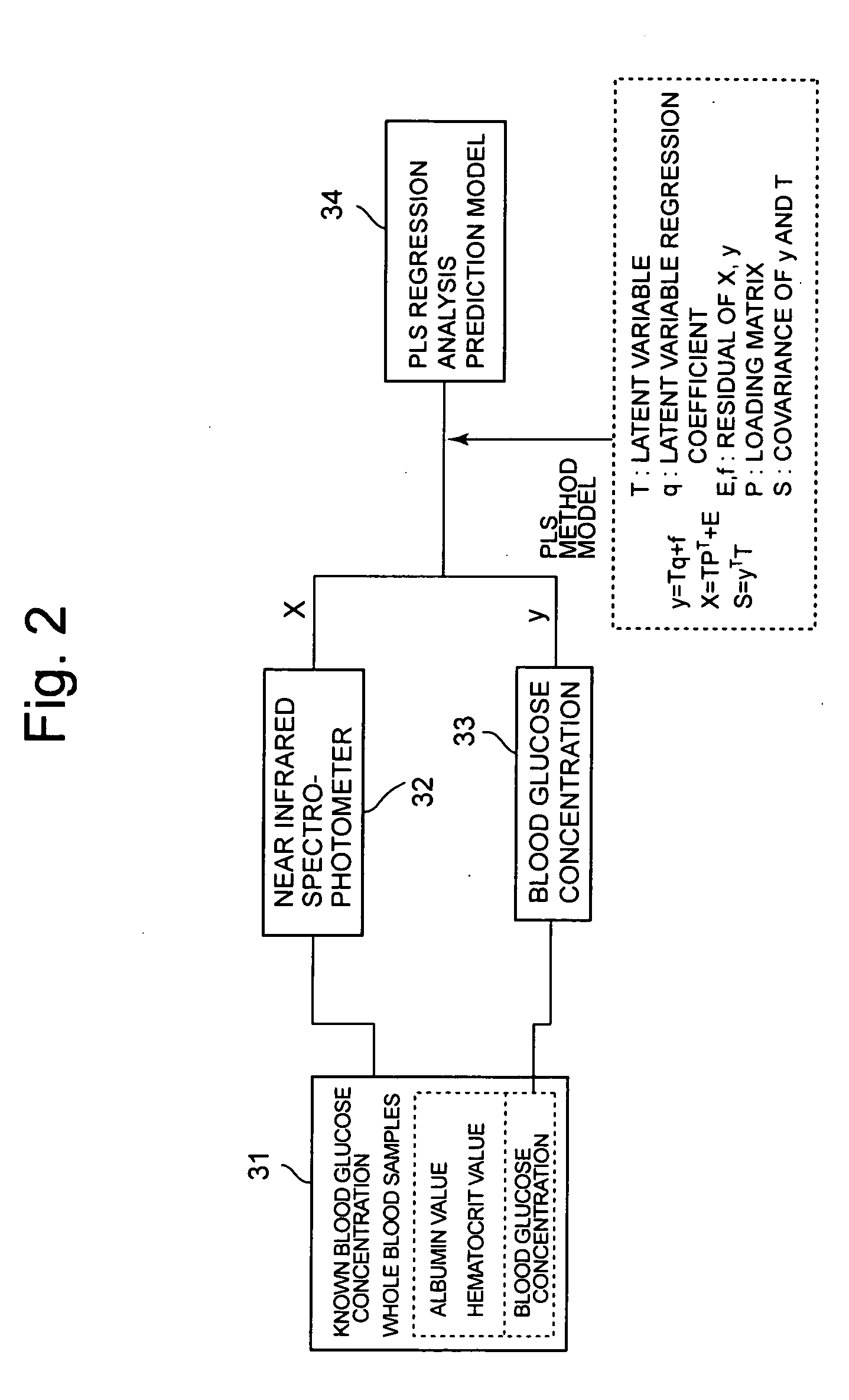 Non-invasive blood component value measuring instrument and method