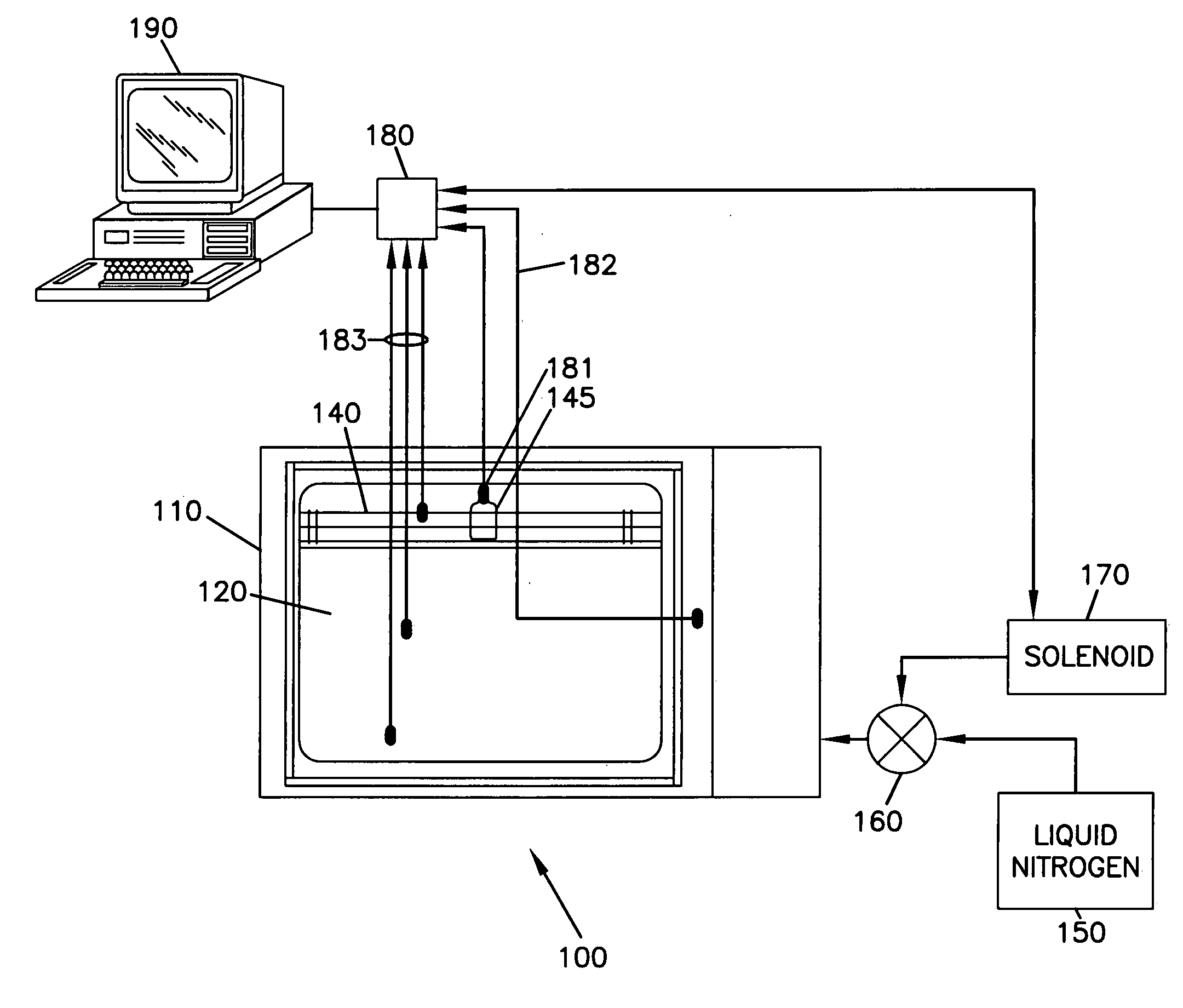 Rate-controlled freezer and cooling methods thereof