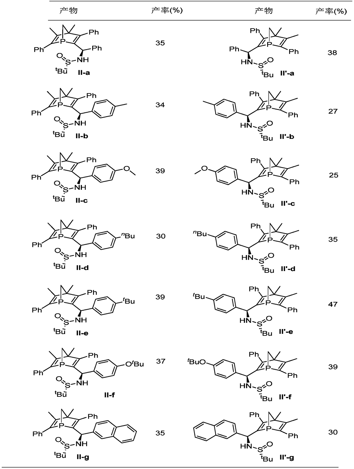 Chiral 1-phospha norborneol diene derivative and synthesis method thereof