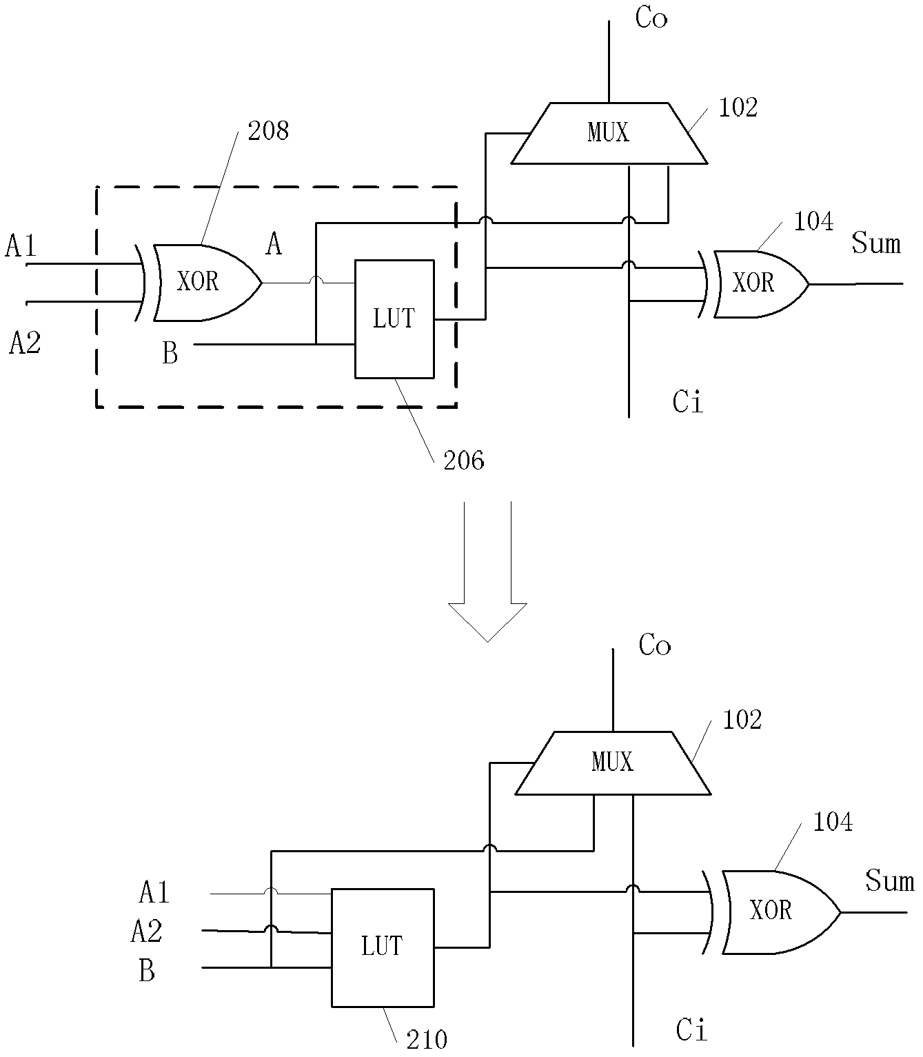 Optimization method of addition chain and integrated circuit adopting addition chain