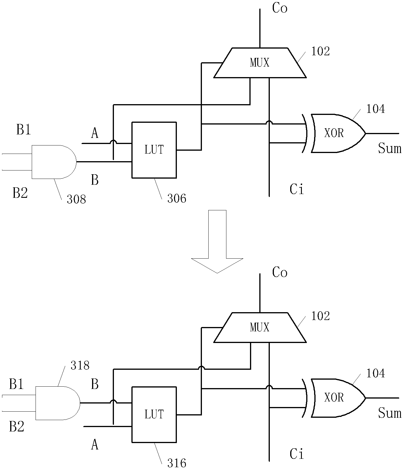 Optimization method of addition chain and integrated circuit adopting addition chain
