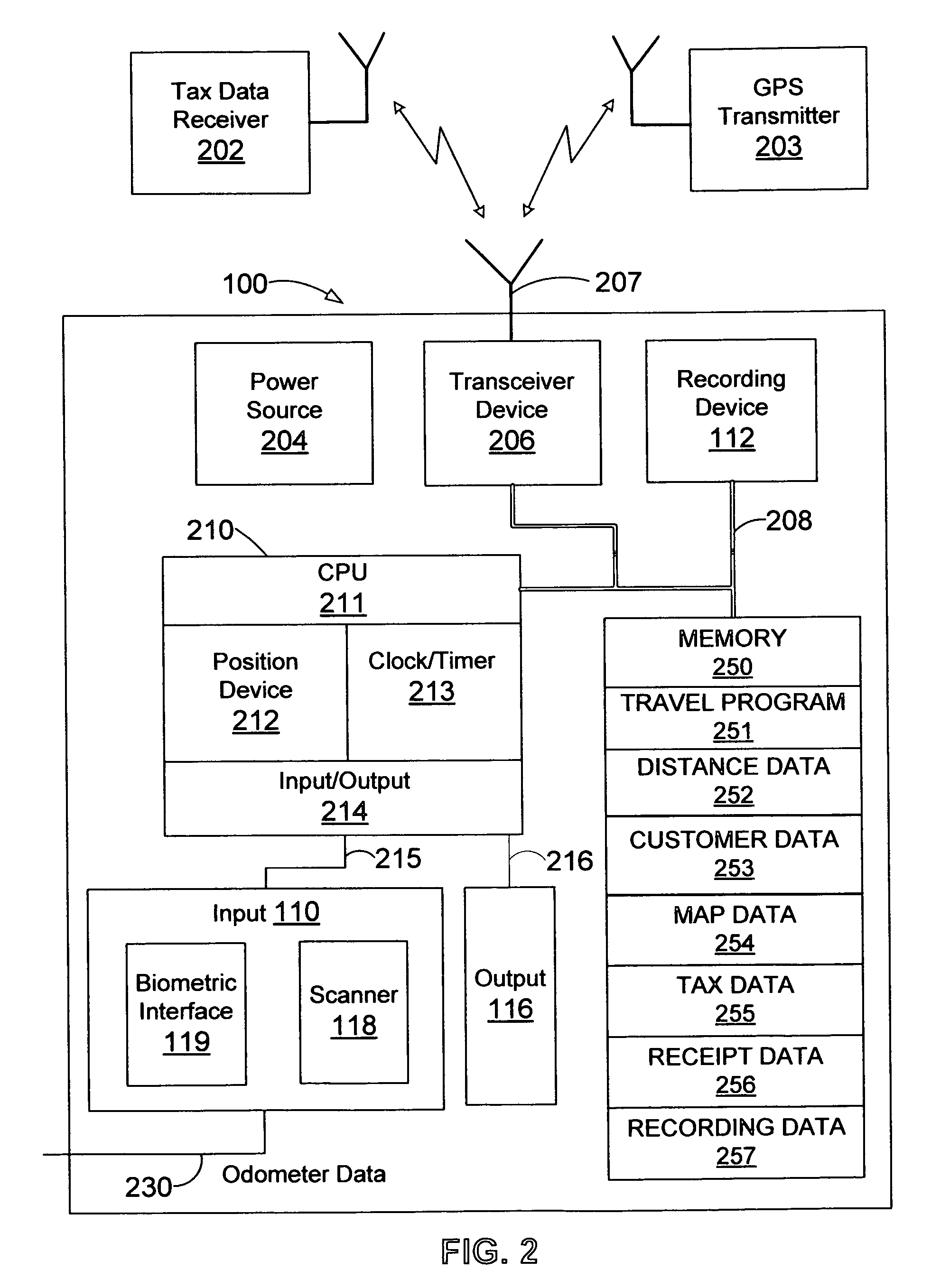 Apparatus and method for tracking vehicle travel and expenditures