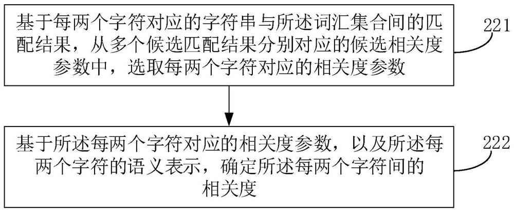 Element extraction method and device, electronic equipment and storage medium