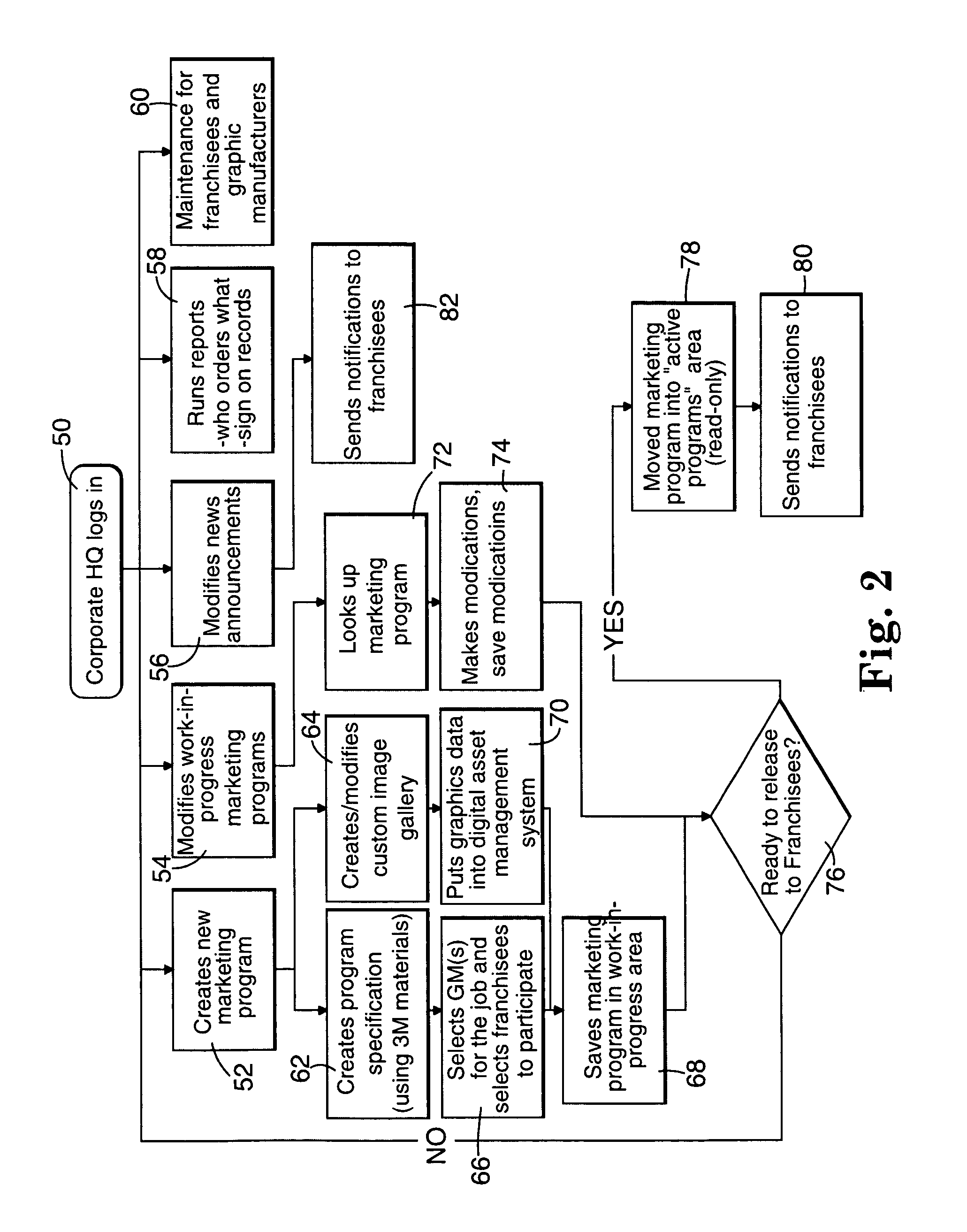System for third party management of product manufacture ordering by a franchise based upon approved products of franchisor