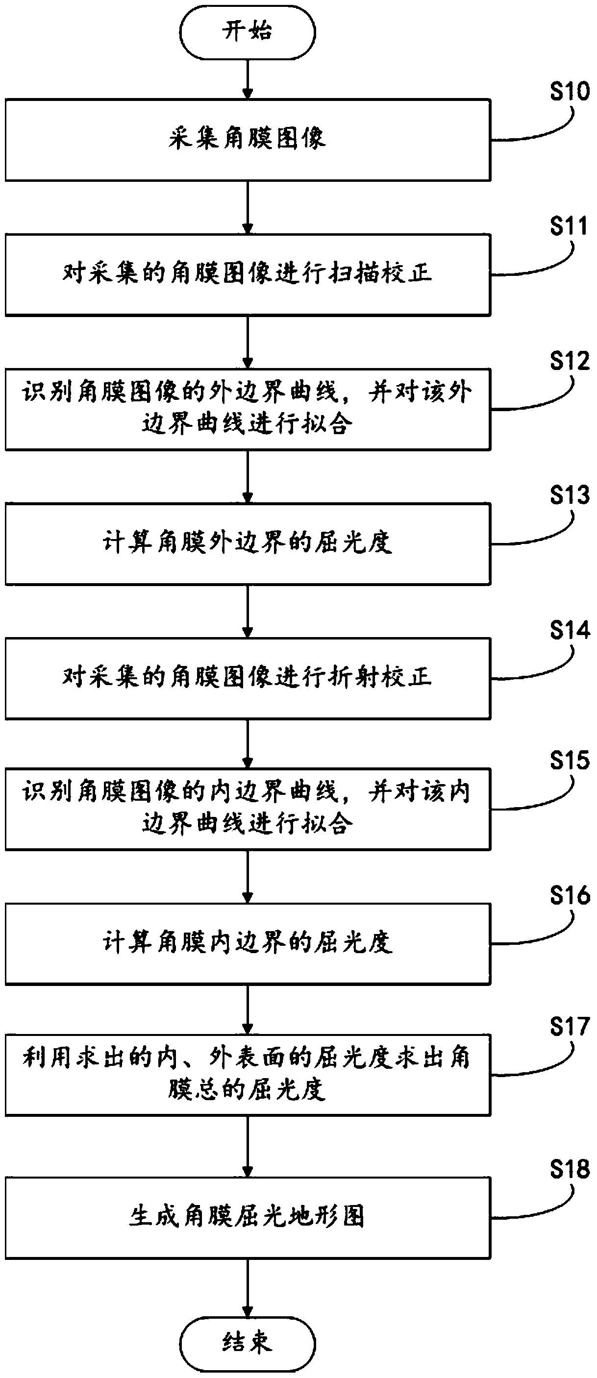 Method and system for determining corneal power