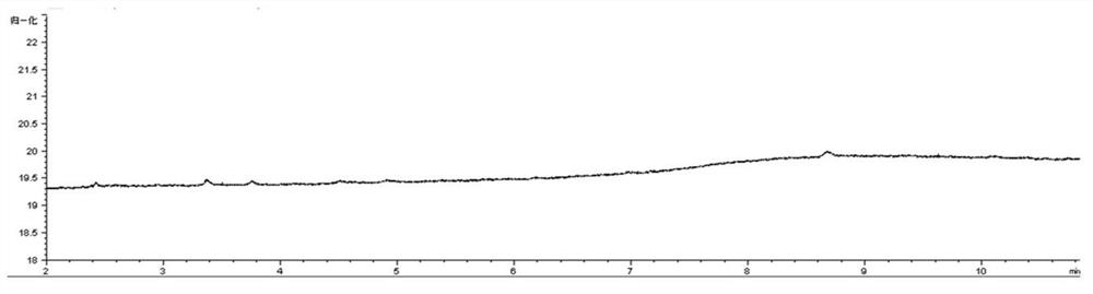 A method for deep purification of edible salt mixed odor substances