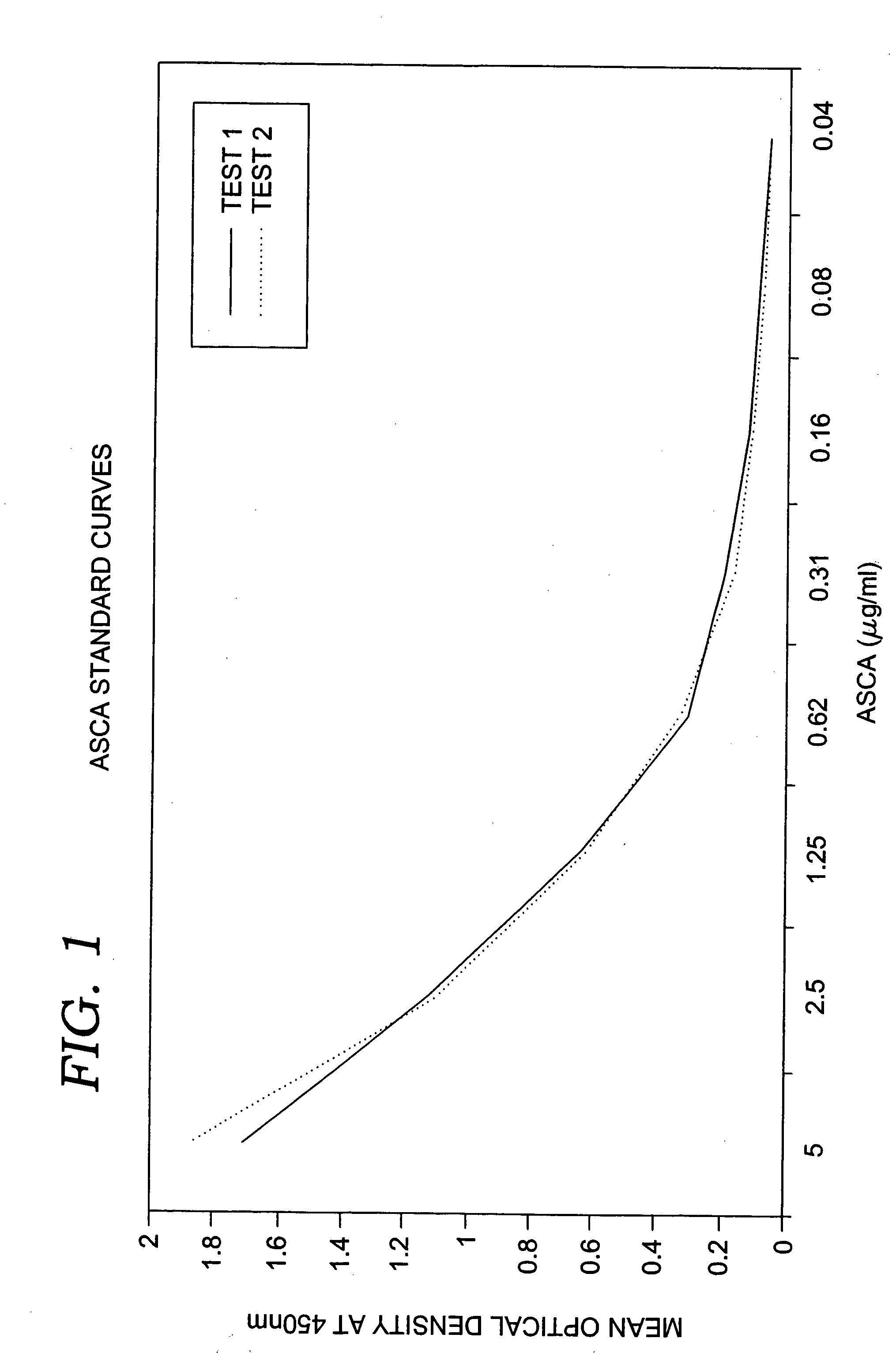 Method and apparatus for distinguishing Crohn's disease from ulcerative colitis and other gastrointestinal diseases by detecting the presence of fecal antibodies to Saccharomyces cerevisiae
