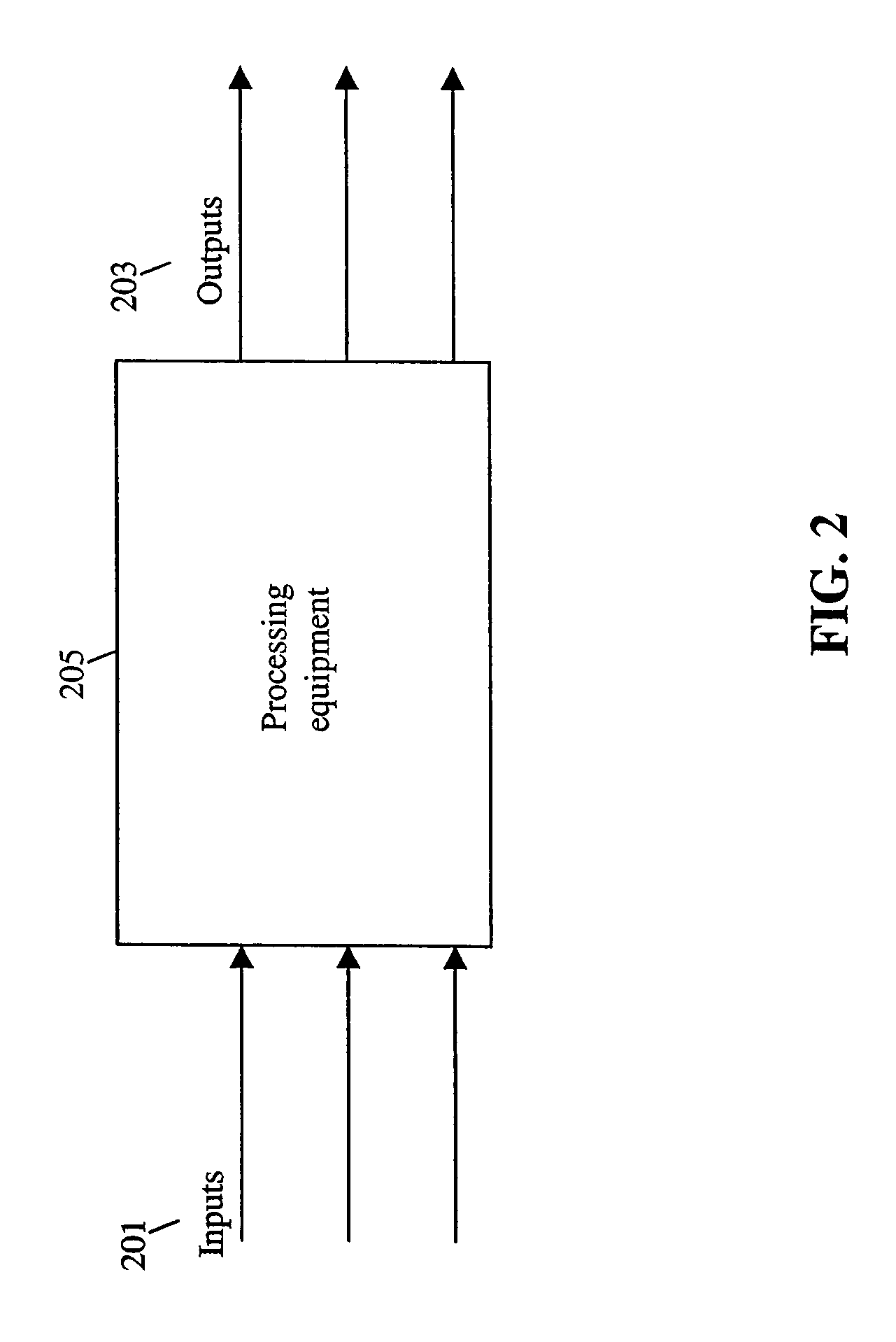 Method, system and medium for controlling manufacture process having multivariate input parameters