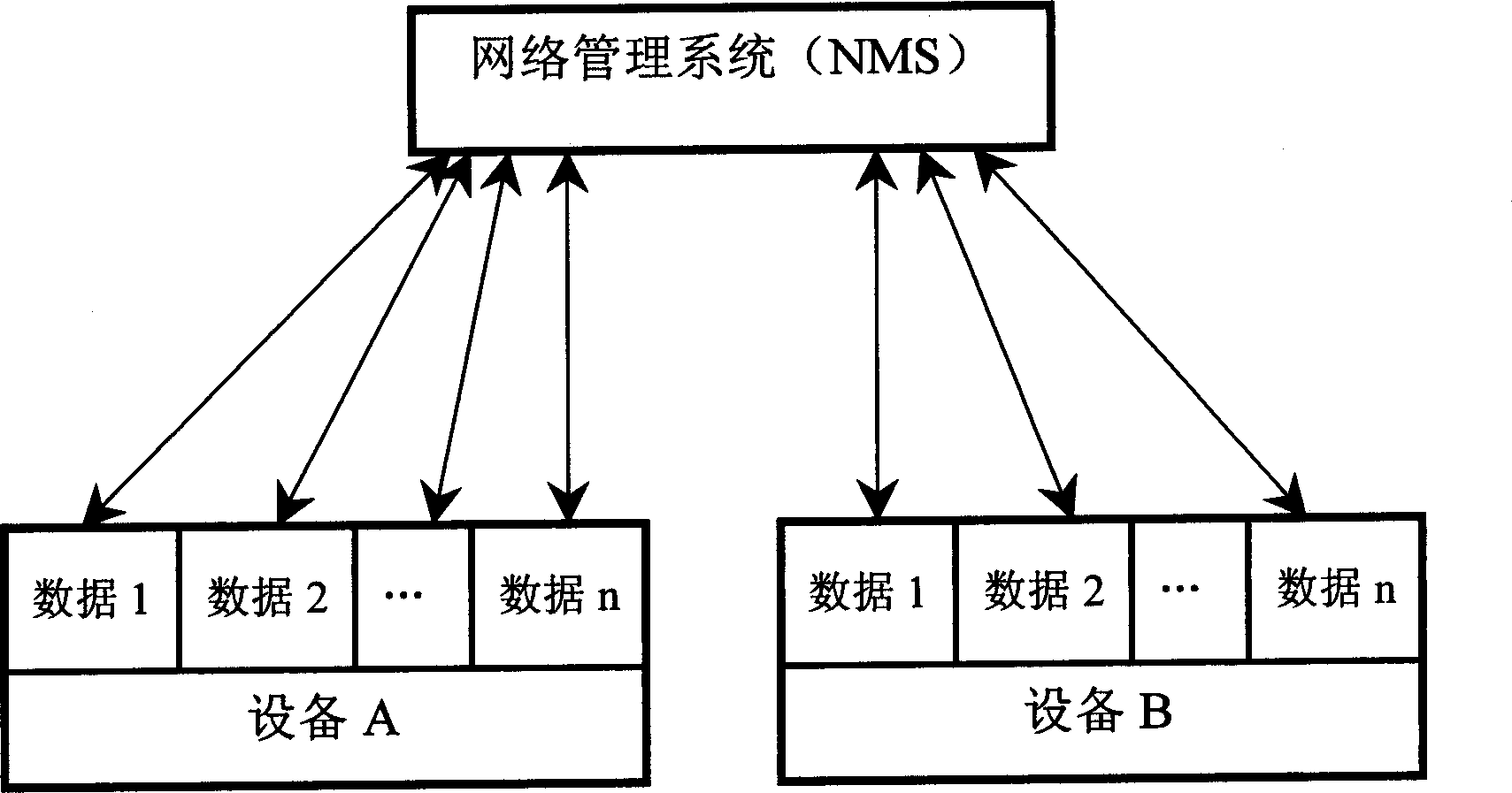 Method for polling communication device by network management system