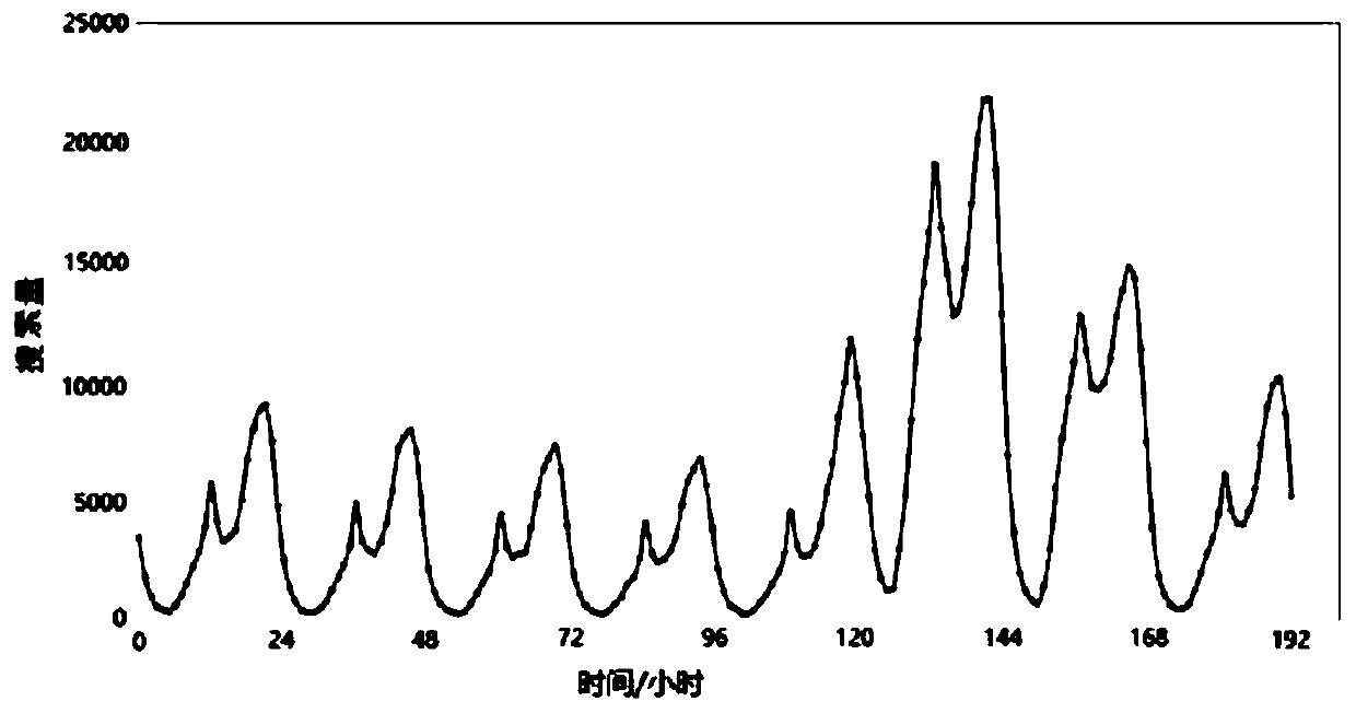 A popular event search method and device