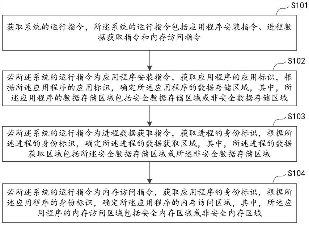 System safety operation management method, handheld financial terminal and computer readable storage medium