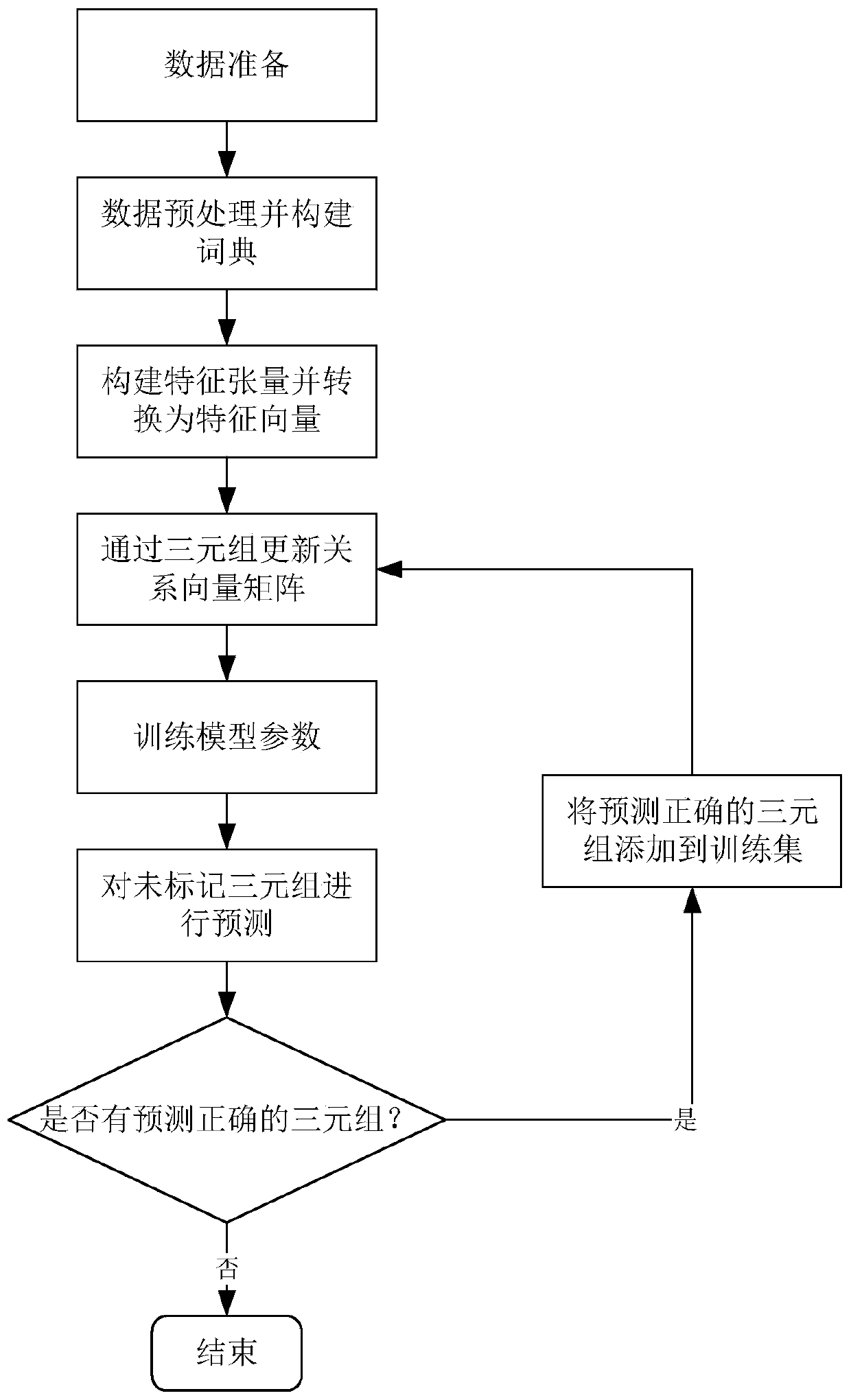 Feature tensor-based Chinese knowledge graph representation learning method