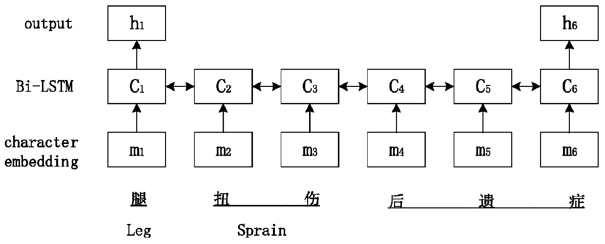 Feature tensor-based Chinese knowledge graph representation learning method